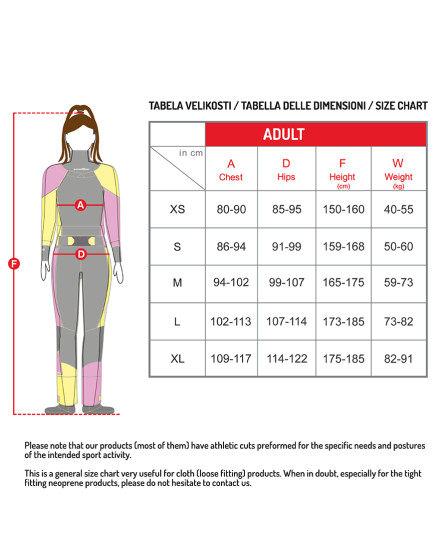 Combinaison Etanche Femme Kayak Sandiline 5 O'Speed Shopping